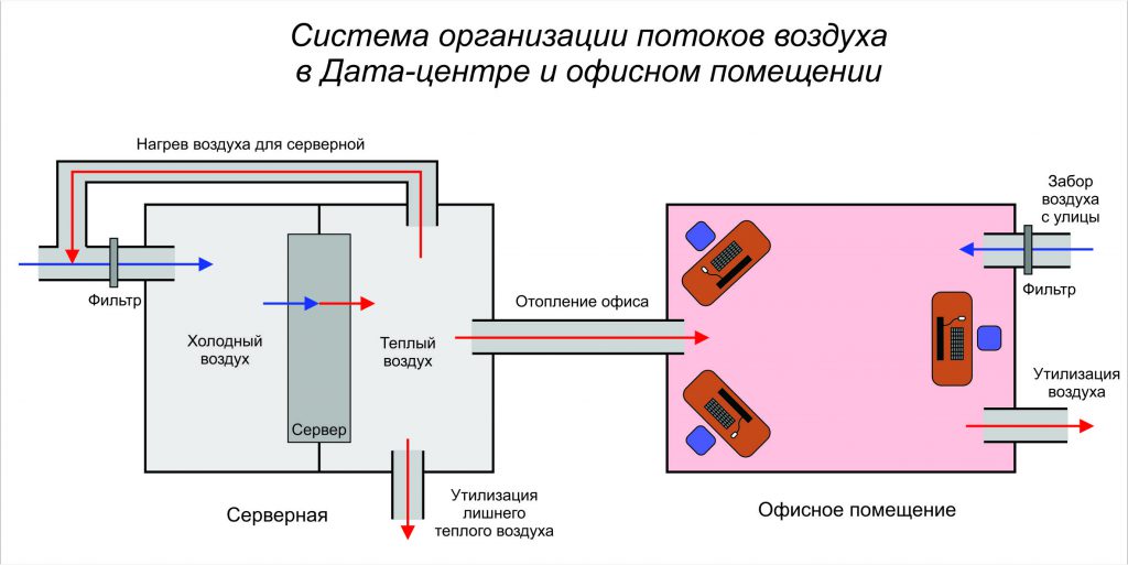 Фрикулинг принцип работы описание и схема